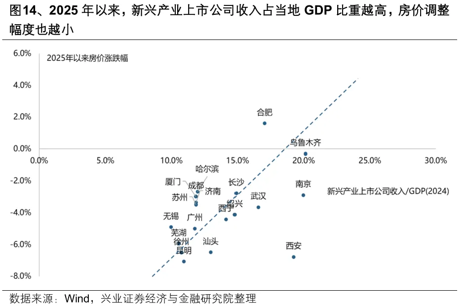兴证策略：为何分化更加极致？会收敛吗？(11)