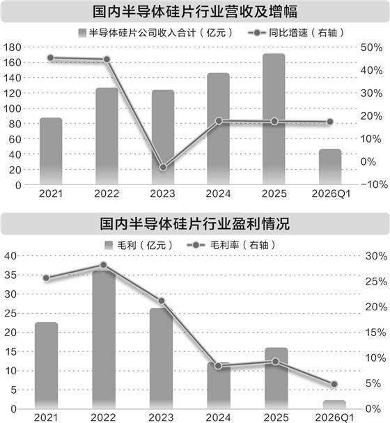 AI催热半导体硅片赛道 国产替代进程提速(1)