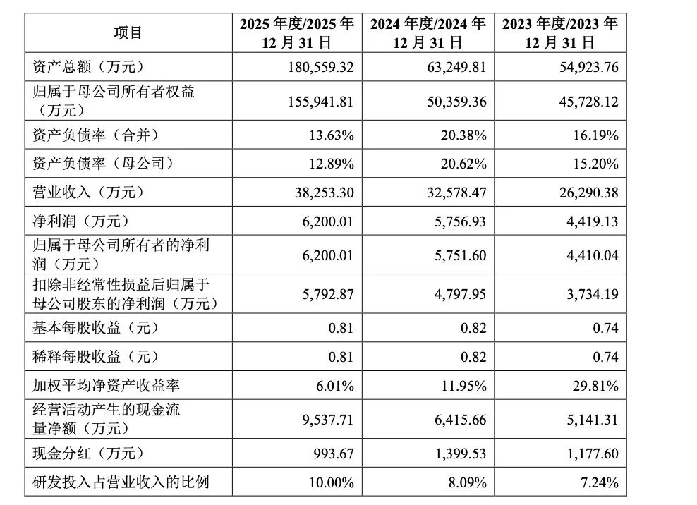 机器人产品营收暴涨！T链龙头业绩曝光(1)
