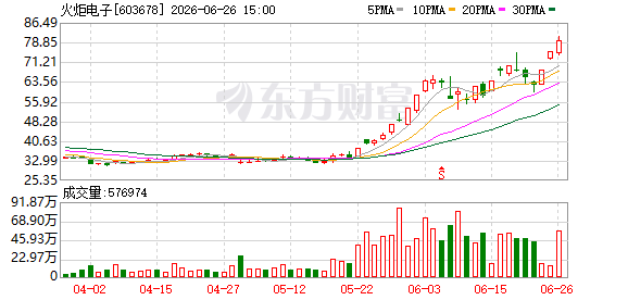 40家A股公司提示风险！回应存储、MLCC等多个热点事项(3)