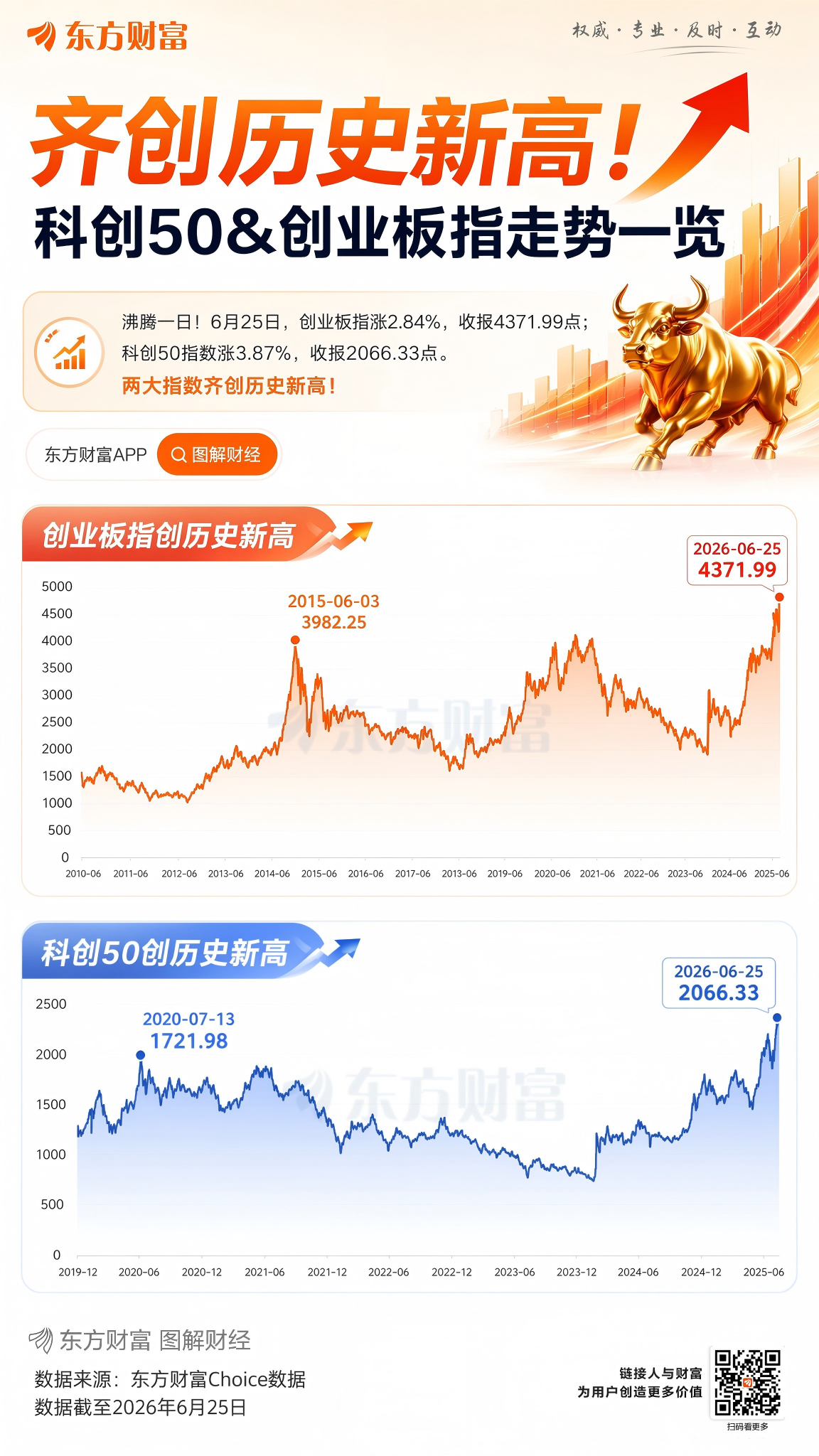 追券商股还是守科技股？机构激辩(1)