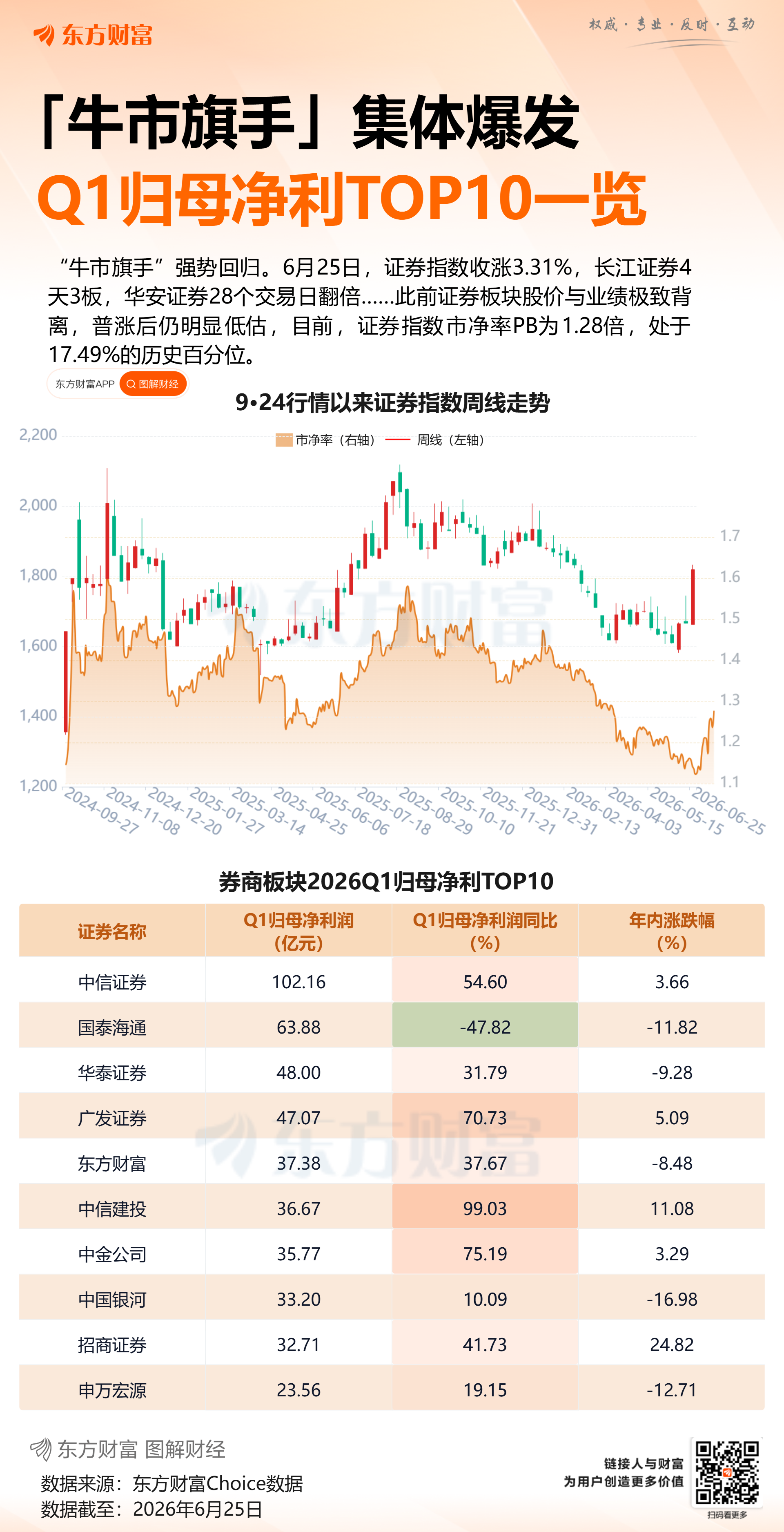 追券商股还是守科技股？机构激辩(2)