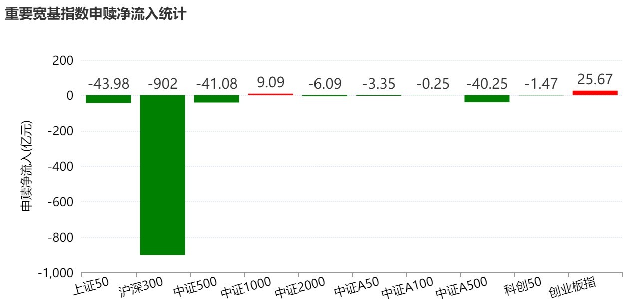 调整就是机会！机构大动作调仓，63只行业主题ETF被疯狂扫货，这个板块更是被资金持续买入(2)