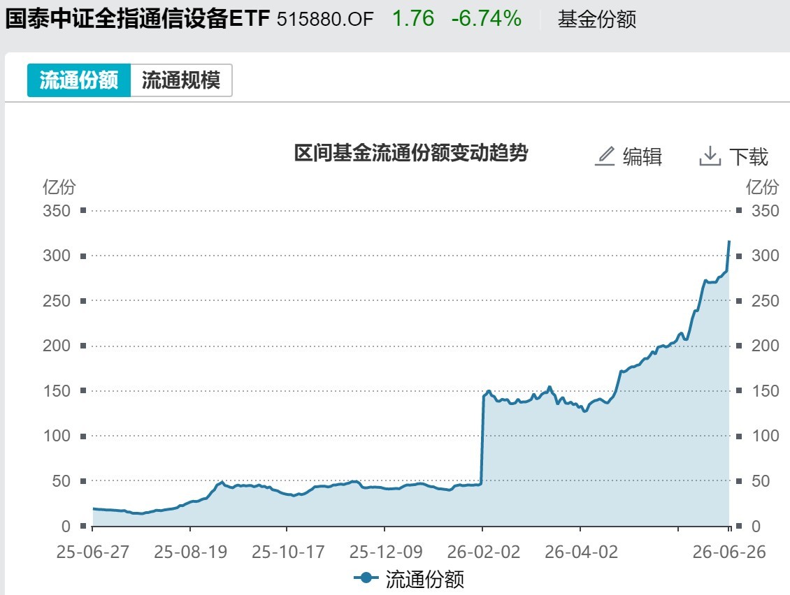 调整就是机会！机构大动作调仓，63只行业主题ETF被疯狂扫货，这个板块更是被资金持续买入(6)
