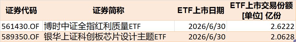调整就是机会！机构大动作调仓，63只行业主题ETF被疯狂扫货，这个板块更是被资金持续买入(9)