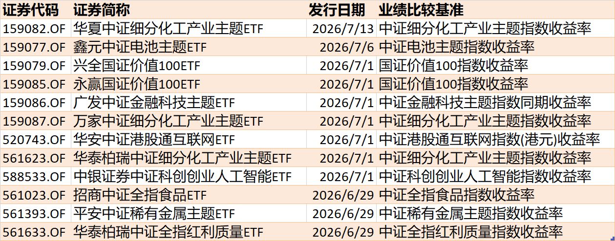 调整就是机会！机构大动作调仓，63只行业主题ETF被疯狂扫货，这个板块更是被资金持续买入(10)