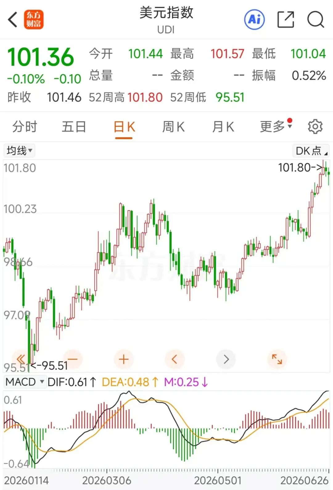 AI交易退潮？美国前20大科技股集体卧倒(3)