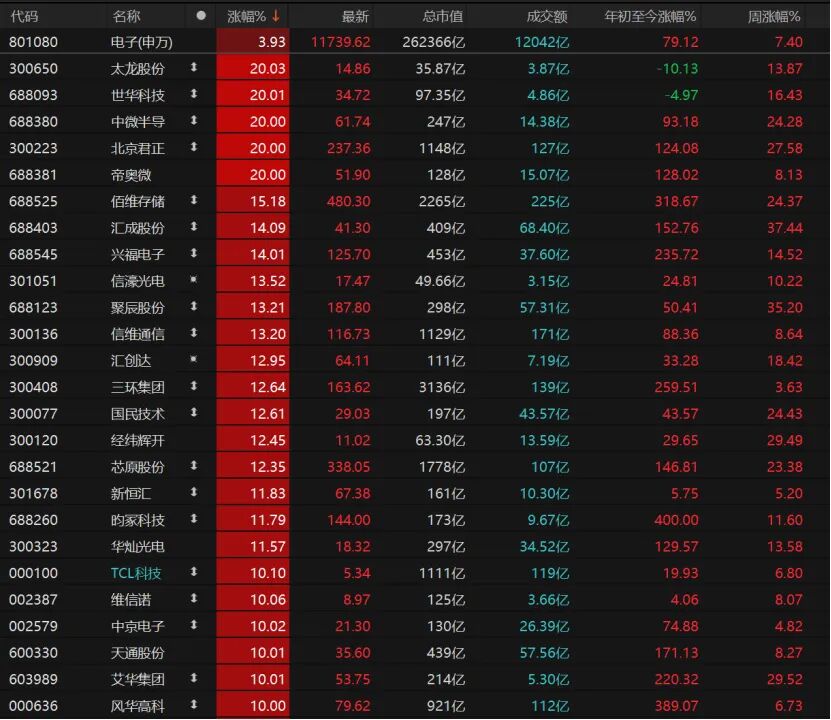 3.62万亿！A股极致分化 投资者如何操作？(4)