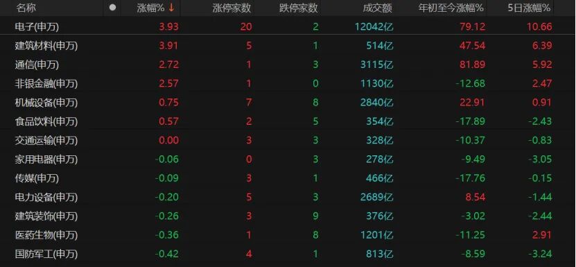 3.62万亿！A股极致分化 投资者如何操作？(3)