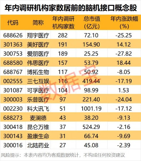 利好出台 辐射千亿级产业！广东支持脑机接口纳入医保（附股）(1)