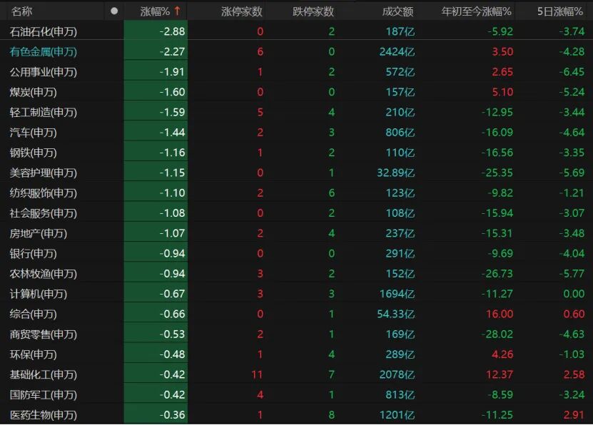 3.62万亿！A股极致分化 投资者如何操作？(2)