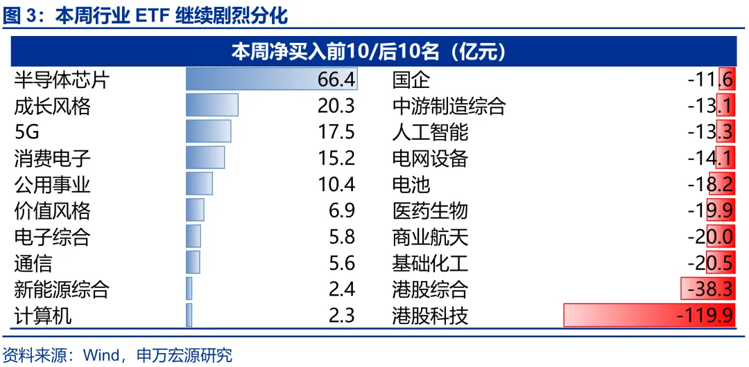 申万宏源策略：市场总体已进入调整波段 蓄力再突破(3)