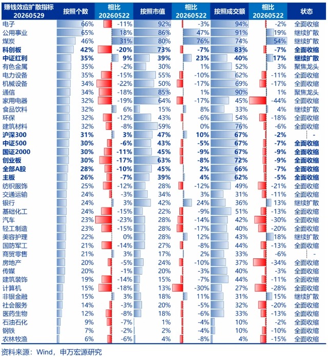 申万宏源策略：市场总体已进入调整波段 蓄力再突破(10)