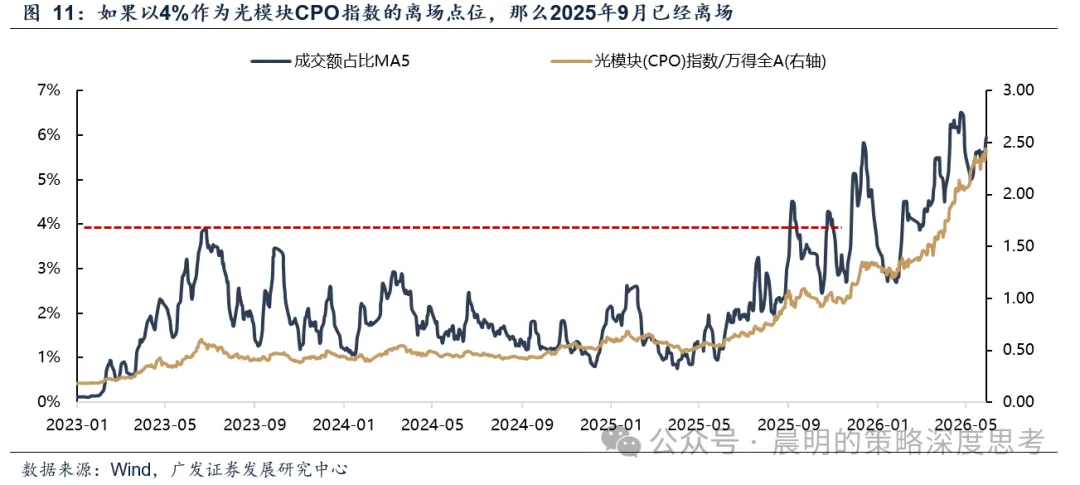 广发策略：A股前5%个股成交额占比未到历史高位 成交集中度仍有上行空间(8)