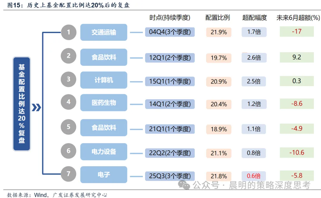 广发策略：A股前5%个股成交额占比未到历史高位 成交集中度仍有上行空间(12)