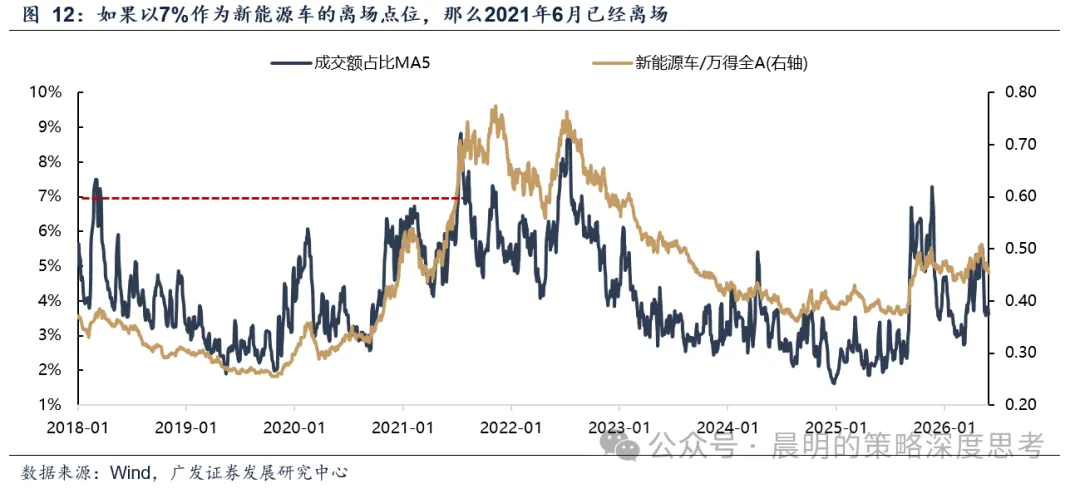 广发策略：A股前5%个股成交额占比未到历史高位 成交集中度仍有上行空间(9)