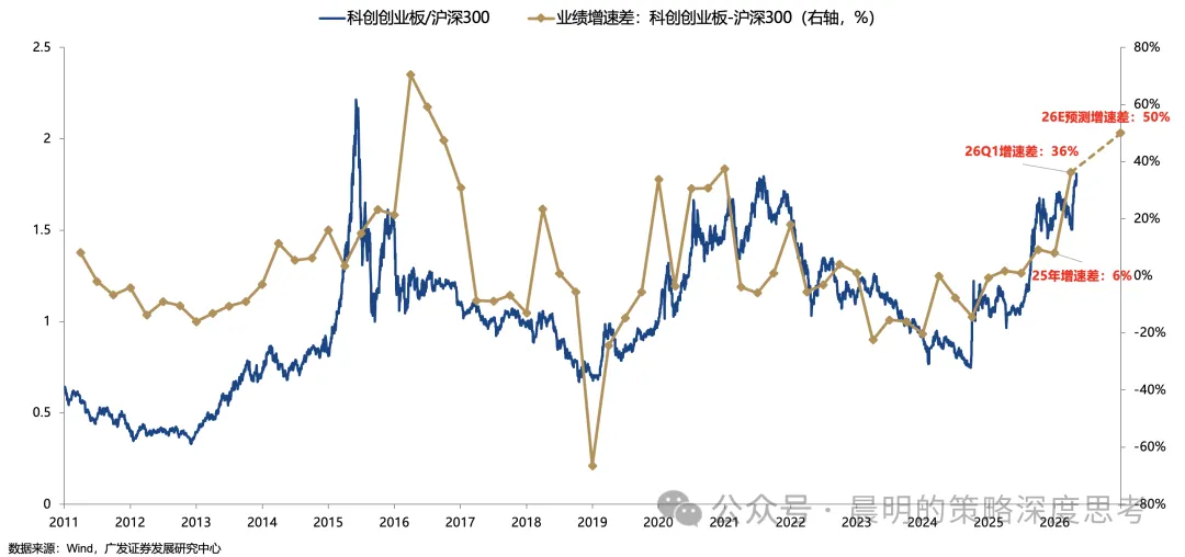 广发策略：A股前5%个股成交额占比未到历史高位 成交集中度仍有上行空间(14)