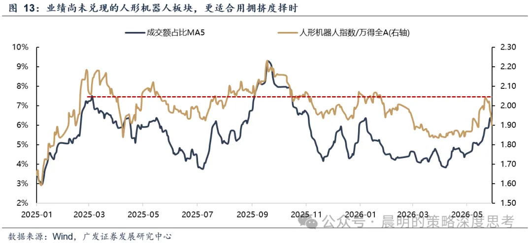 广发策略：A股前5%个股成交额占比未到历史高位 成交集中度仍有上行空间(10)