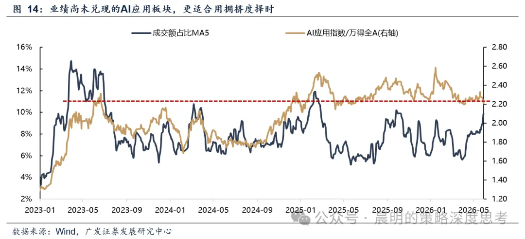 广发策略：A股前5%个股成交额占比未到历史高位 成交集中度仍有上行空间(11)