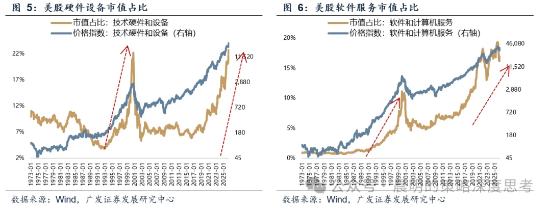 广发策略：A股前5%个股成交额占比未到历史高位 成交集中度仍有上行空间(5)