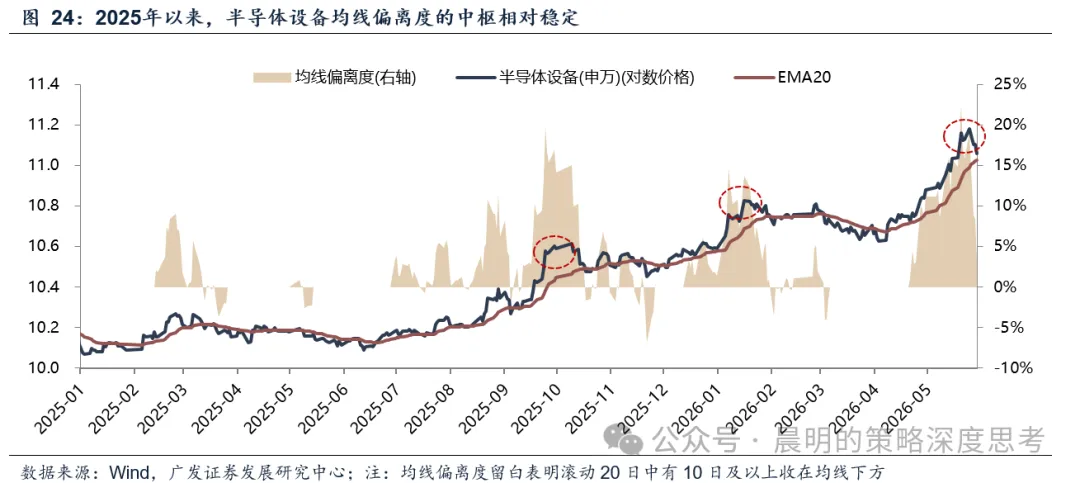 广发策略：A股前5%个股成交额占比未到历史高位 成交集中度仍有上行空间(15)