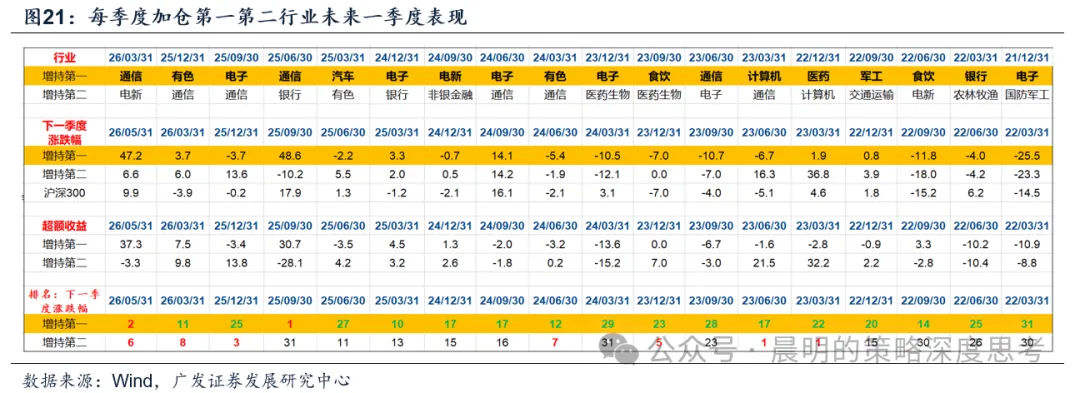 广发策略：A股前5%个股成交额占比未到历史高位 成交集中度仍有上行空间(13)