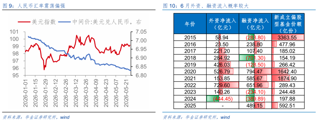 华金策略：六月继续震荡偏强 科技主线不变(7)