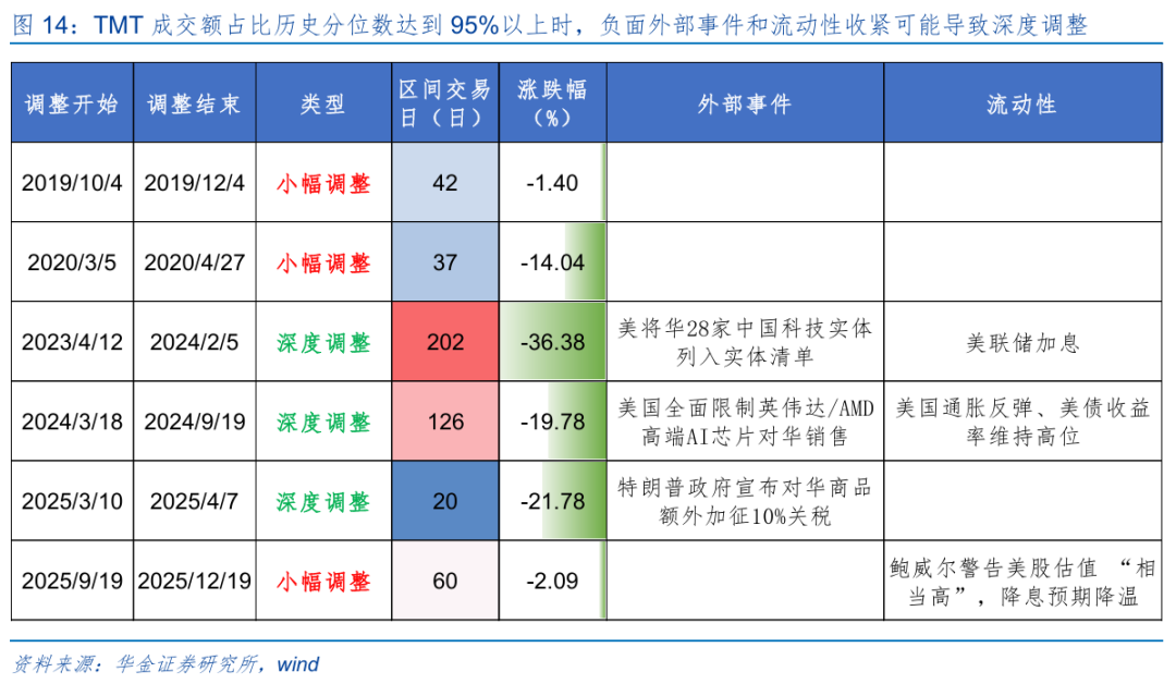 华金策略：六月继续震荡偏强 科技主线不变(11)