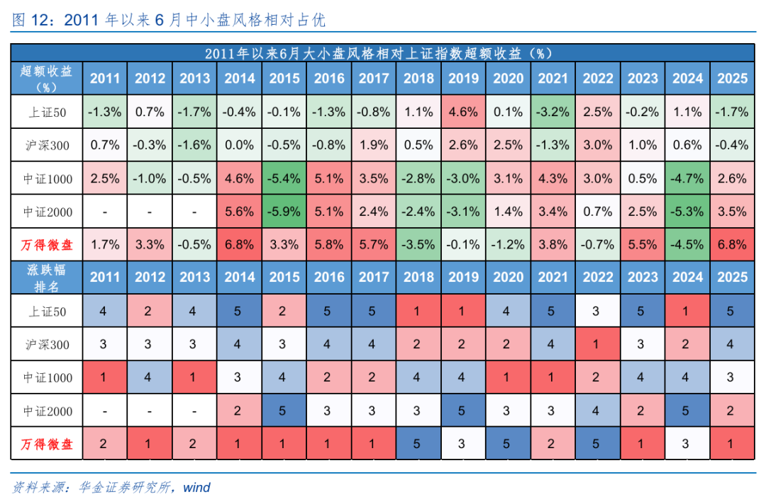 华金策略：六月继续震荡偏强 科技主线不变(9)
