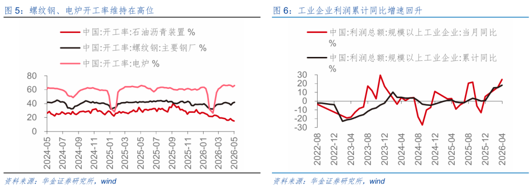 华金策略：六月继续震荡偏强 科技主线不变(5)