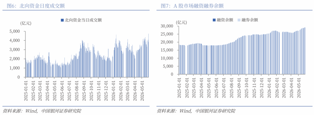 中国银河策略：高景气遇上高拥挤 市场将如何演绎？(6)
