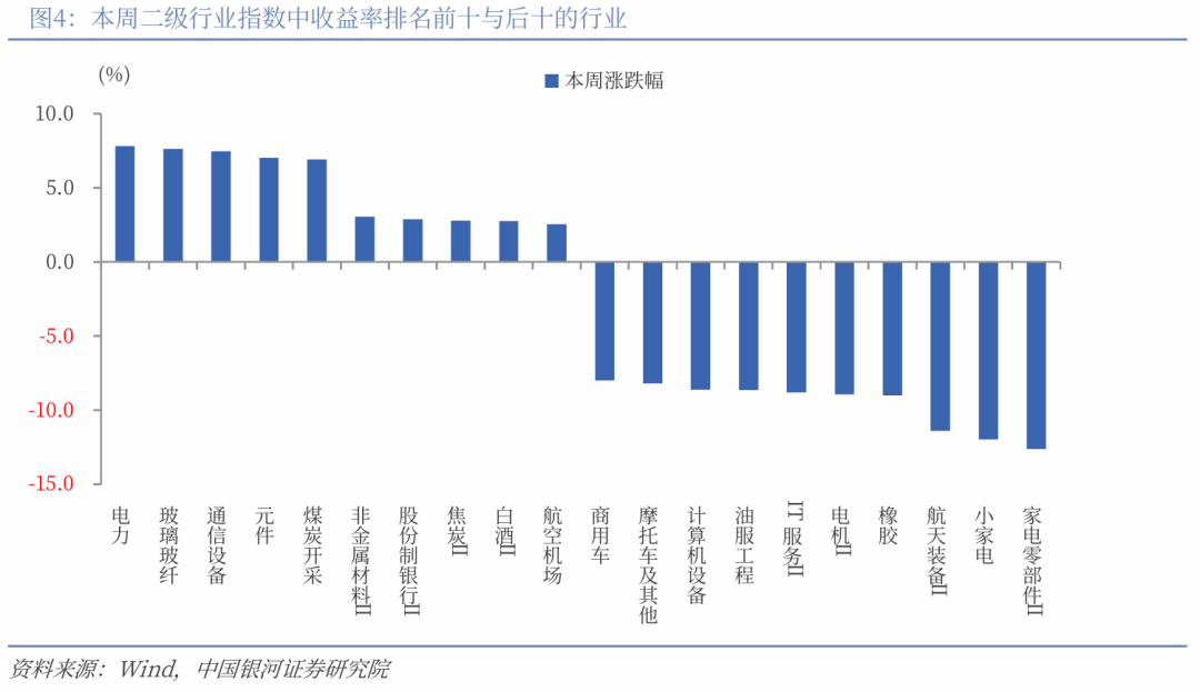 中国银河策略：高景气遇上高拥挤 市场将如何演绎？(4)