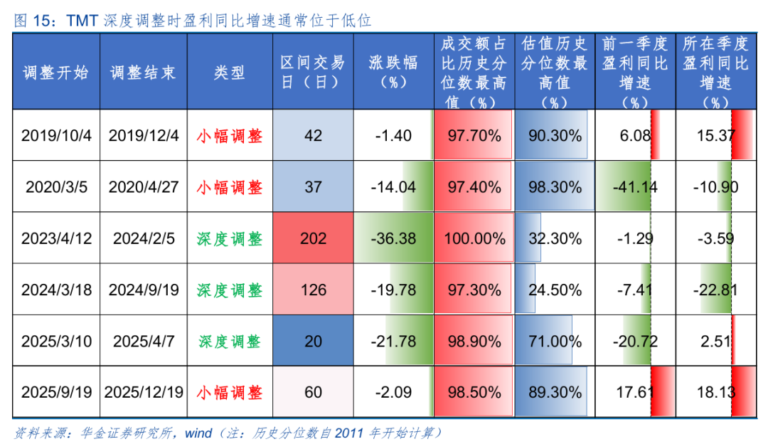华金策略：六月继续震荡偏强 科技主线不变(12)