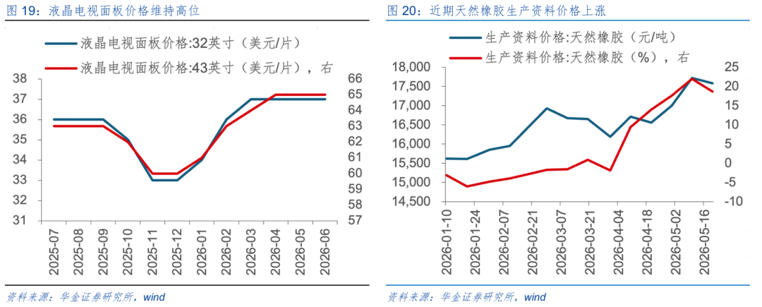 华金策略：六月继续震荡偏强 科技主线不变(15)