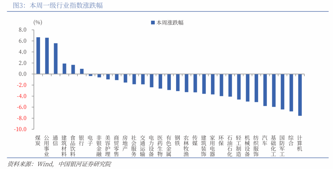 中国银河策略：高景气遇上高拥挤 市场将如何演绎？(3)