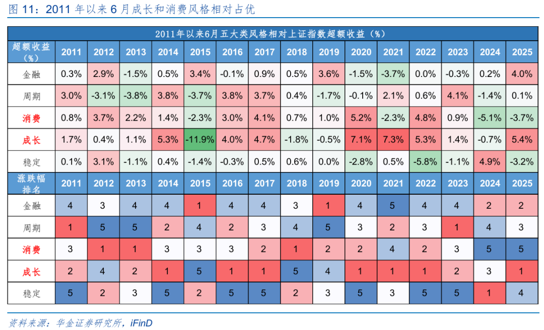 华金策略：六月继续震荡偏强 科技主线不变(8)