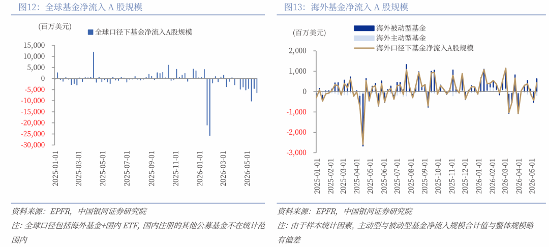 中国银河策略：高景气遇上高拥挤 市场将如何演绎？(9)