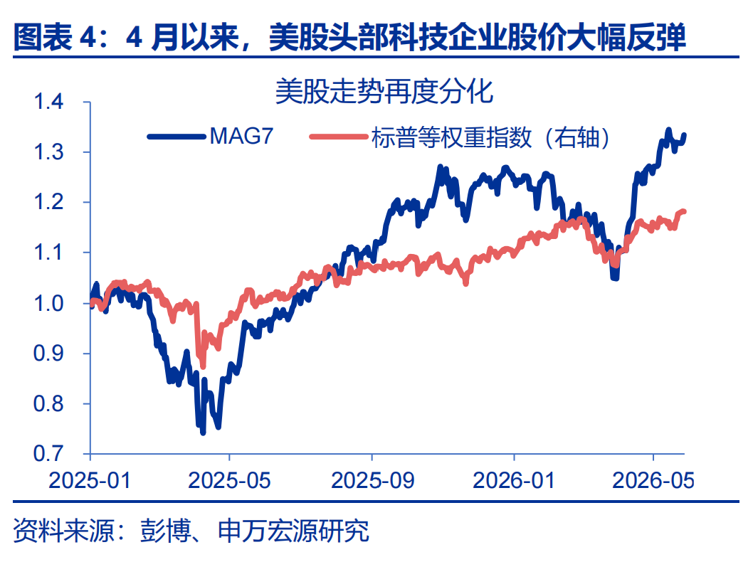 申万宏源：AI“泡沫”走到了哪一步？AI投资的可持续性如何？(4)
