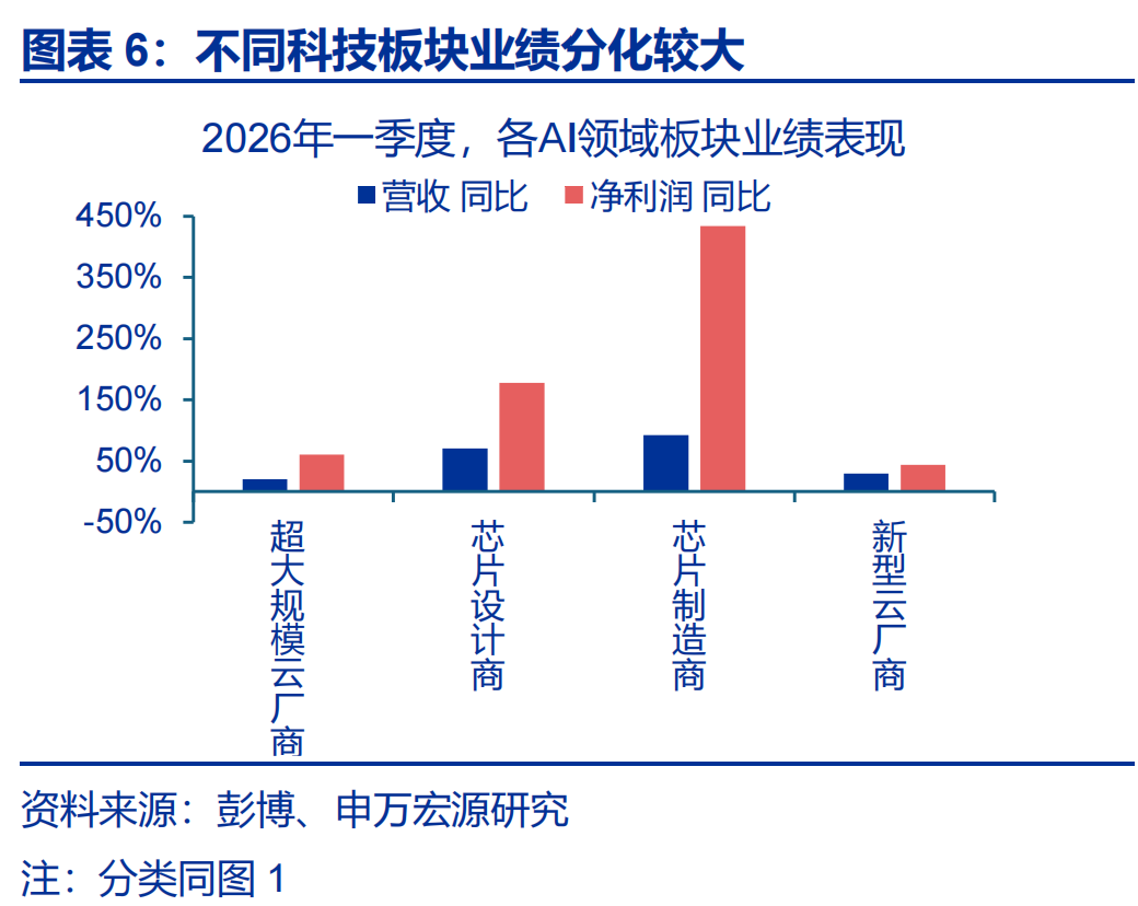 申万宏源：AI“泡沫”走到了哪一步？AI投资的可持续性如何？(6)