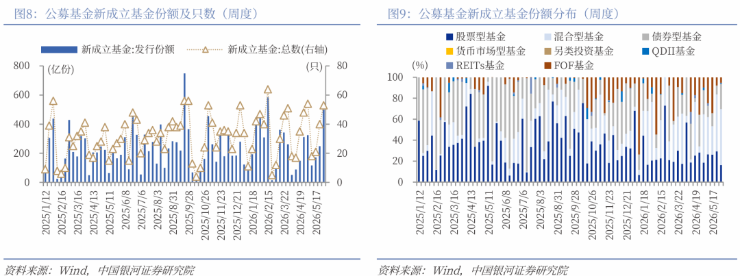 中国银河策略：高景气遇上高拥挤 市场将如何演绎？(7)