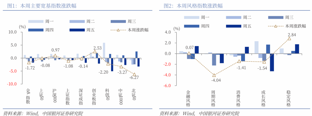 中国银河策略：高景气遇上高拥挤 市场将如何演绎？(2)