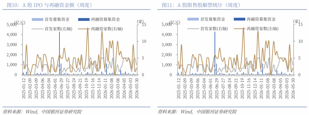 中国银河策略：高景气遇上高拥挤 市场将如何演绎？(8)