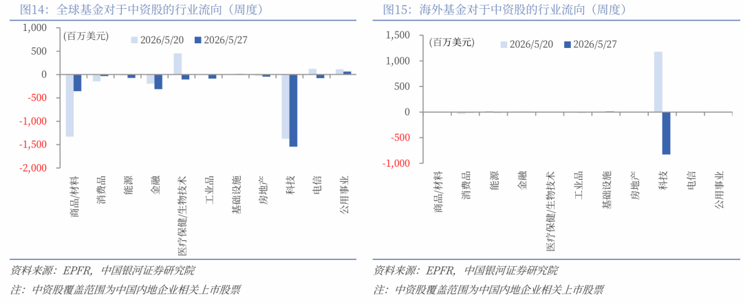 中国银河策略：高景气遇上高拥挤 市场将如何演绎？(10)