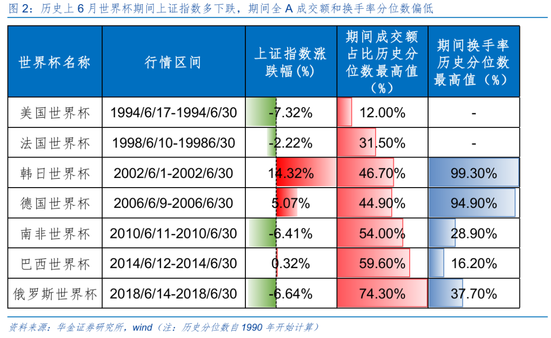 华金策略：六月继续震荡偏强 科技主线不变(3)