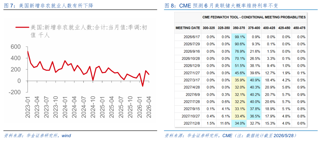 华金策略：六月继续震荡偏强 科技主线不变(6)
