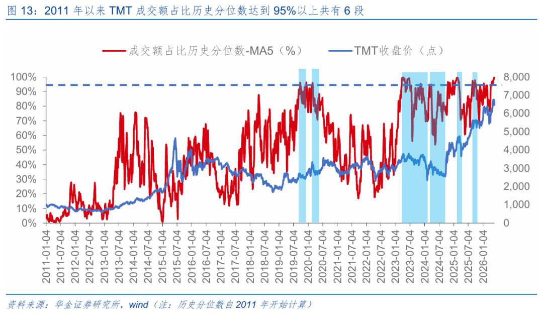 华金策略：六月继续震荡偏强 科技主线不变(10)