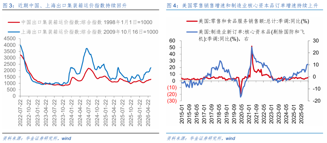 华金策略：六月继续震荡偏强 科技主线不变(4)
