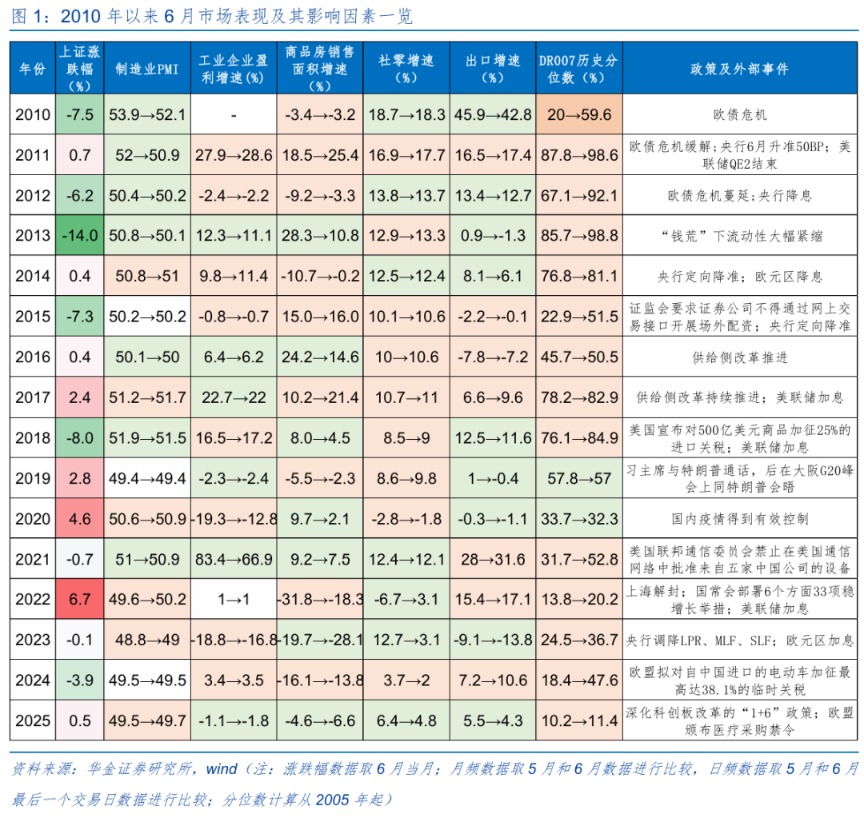 华金策略：六月继续震荡偏强 科技主线不变(2)