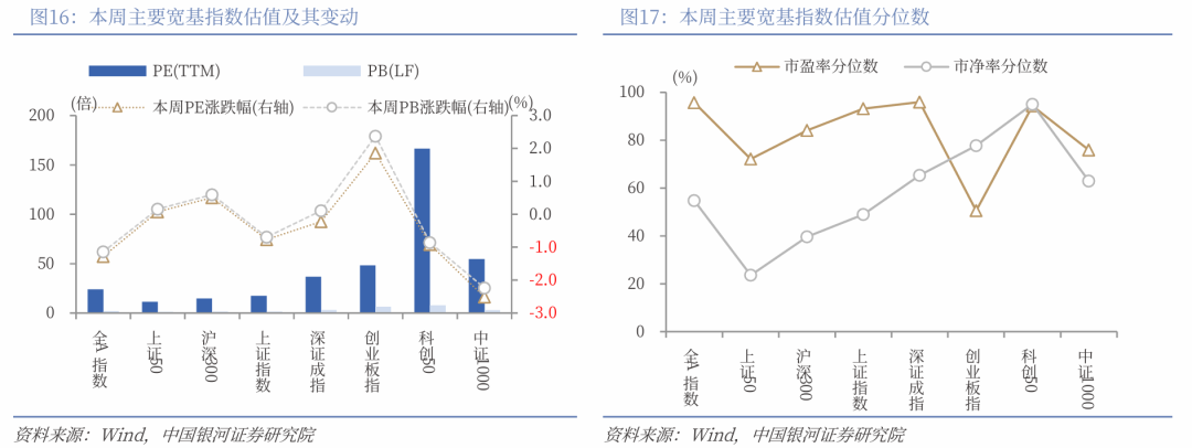 中国银河策略：高景气遇上高拥挤 市场将如何演绎？(11)