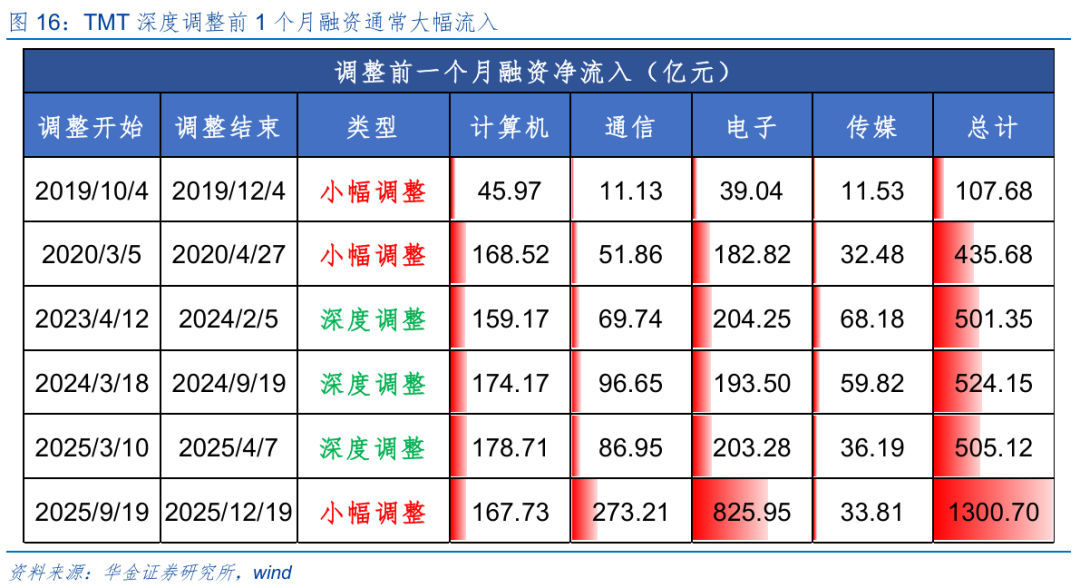 华金策略：六月继续震荡偏强 科技主线不变(13)